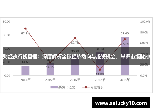 财经夜行线直播：深度解析全球经济动向与投资机会，掌握市场脉搏