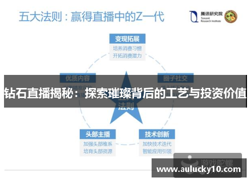 钻石直播揭秘：探索璀璨背后的工艺与投资价值